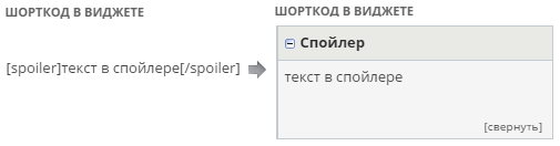 Шорткод в текстовом виджете